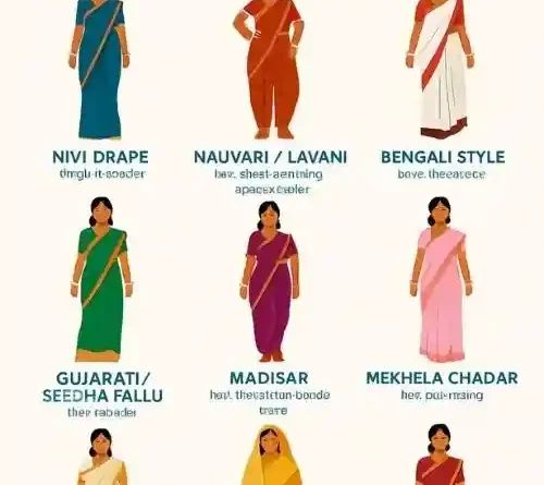 Saree draping meaning